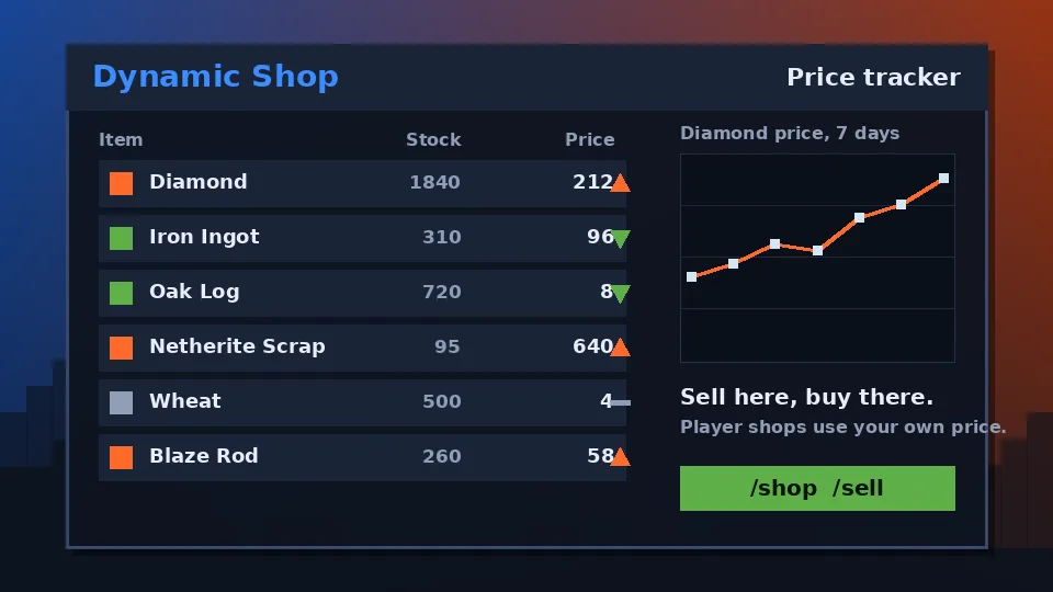 Dynamic Shop screenshot